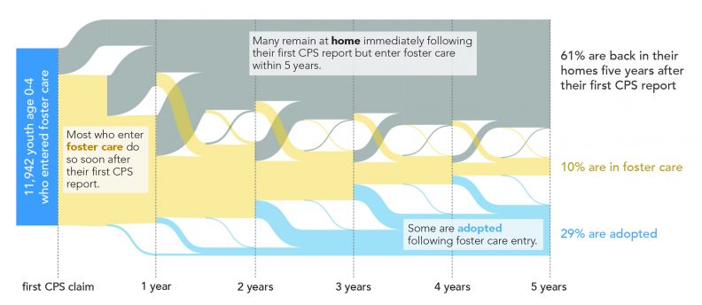 p4p_sankey-pathway-chart